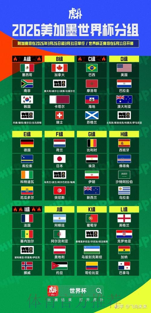 2026美加墨世界杯实时比分入口 2026美加墨世界杯实时比分入口