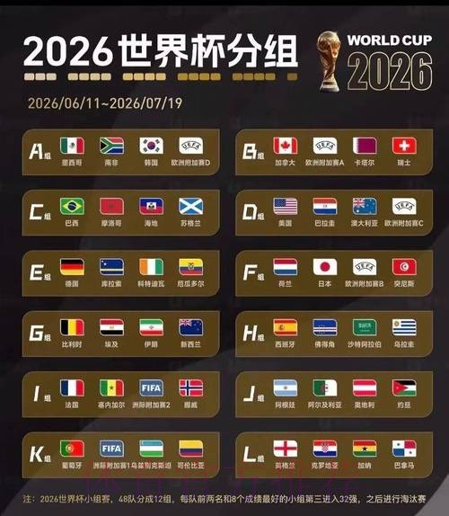 2026美加墨世界杯实时比分入口 2026美加墨世界杯实时比分入口