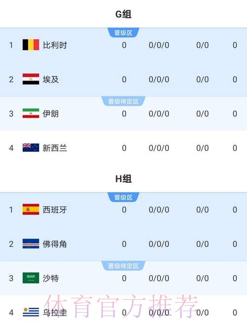 2026世界杯比分哪里看