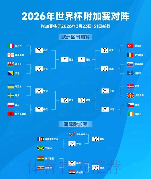 2026世界杯阵容分析网站