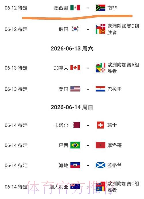 2026美加墨世界杯盘口分析在哪里看